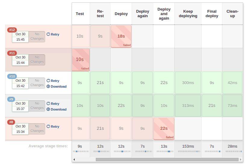 Monitoring, Visualization and Analytics Jenkins Workflow Stage View Jenkins Analytics Visibility into Pipeline