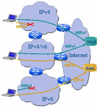 WNP-MPR-mip-mesh 30 DSMIPv6 DS-HA Extends MIPv6 to allow» registration of IPv4 addresses» transport of both IPv4 and IPv6 packets in the tunnel