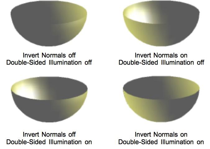 Spherical renders a smooth 3D surface regardless of the shape of the object.