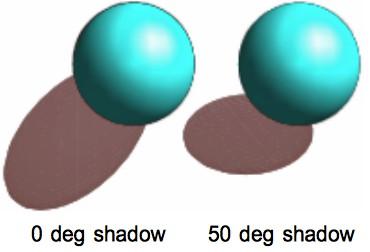 Figure 20: Example of using Shadow Shadow adds or removes a shadow from a selected 3D object (Figure 20). 3D Shadowing On/Off switches the shadowing on or off.