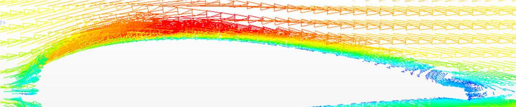 Streamline around the airfoil for 2D case The coefficient of lift is the most important result for this simulation.