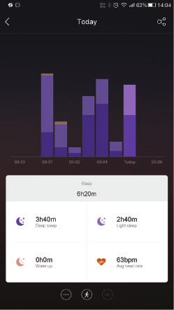 SLEEP DATA Tracks your sleep pattern