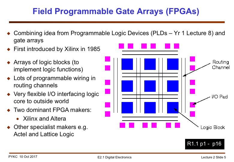 So what is an FPGA?