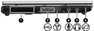 Left-side components Component (1) Vent Enables airflow to cool internal components. (2) USB ports (2) Connect optional USB devices.
