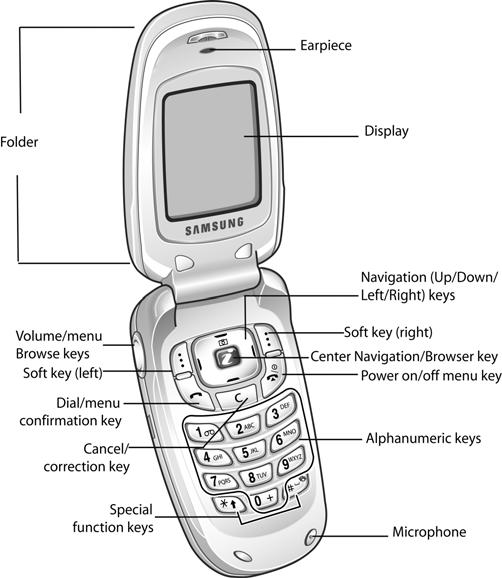 Your Phone Phone Layout The following