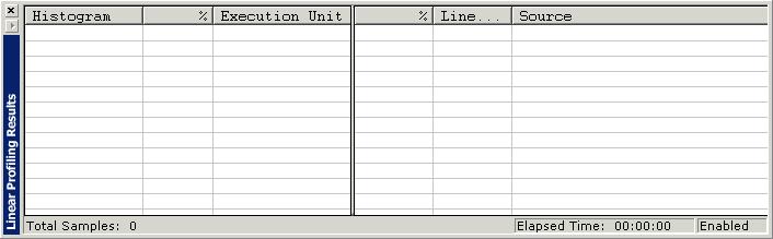 Exercise Four: Linear Profiling 2. For a better view of the data, use the window s title bar to drag and dock the window to the top of the VisualDSP++ main window, as shown in Figure 2-33.