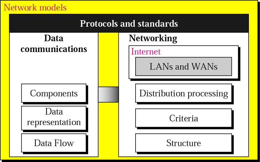PART I Overview of Data Communications and Networking Dr.