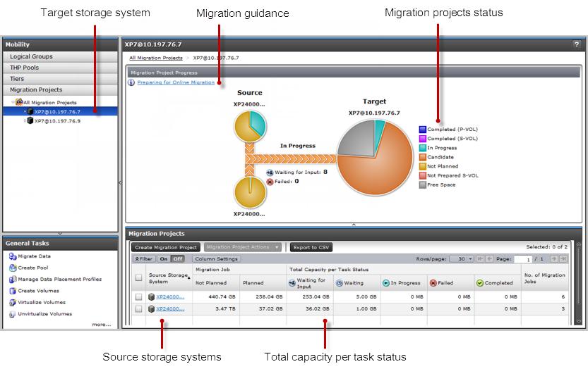 When you select a target storage system from the navigation pane: Up to seven source storage systems (migration projects) are listed in the source storage systems list in the application pane.