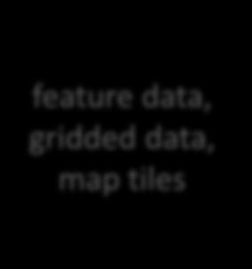 co m GIS Platforms: Data and Application Hubs of the