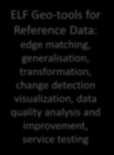 visualization, data quality analysis and