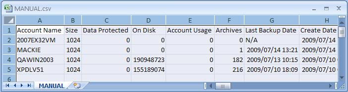 Exporting the list of Accounts You can generate a CSV file of all Backup Accounts belonging to a Backup Group. This file can then be opened in a spreadsheet editor.