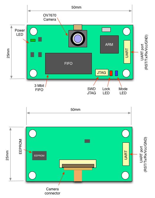 3.1.3 Board details 3.2 UART CTS boards are designed to follow the FTDI connector, as such, a 5 pin, 0.1 pitch header can be attached.