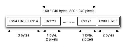 8.1.3 B&W packet The packet consists in a header of three bytes, image data in Black and White (B&W) format with 4 bits per pixel and a control header of 2 bytes: Byte1: Byte2: Byte3:.