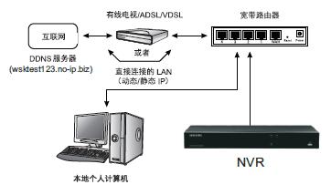 Step 1.Connect the cable 1. Connect the Internet service line (XDSL/cable TV Modem) to the Internet (WAN) port on the router. 2.