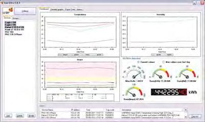 The Foundation of Rack Energy Kit Monitoring Standard In Every Kit Choice Monitoring Dashboards shows all temperature, humidity and power sensors as trend lines for devices Monitoring Software live