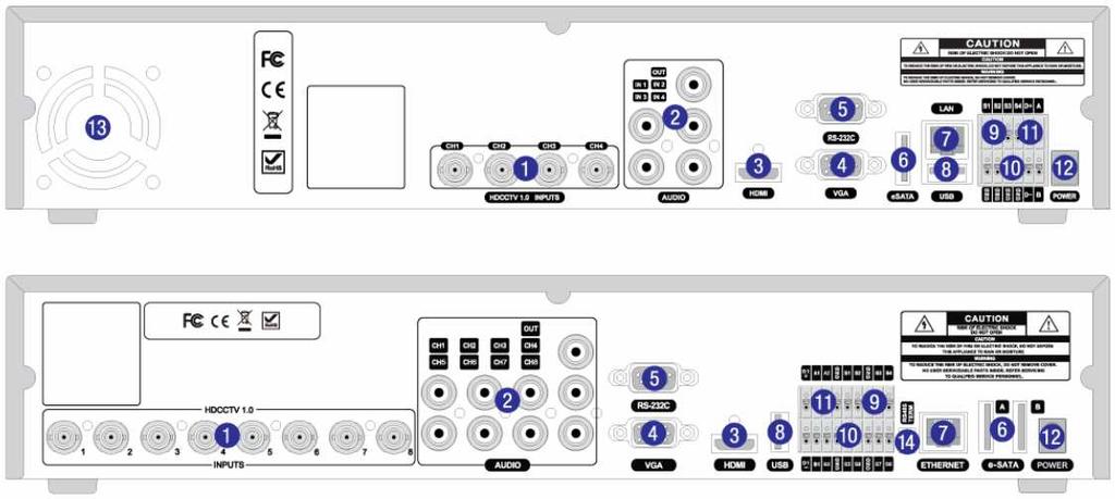 1-2. Rear Panel Figure 2.2.1. Rear Panel Table 2.2.1. Rear panel connections NO Connection Purpose 1 VIDEO IN HD-SDI connectors for video input.