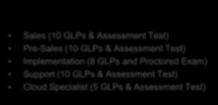 GLPs & Assessment Test) Cloud Specialist (5 GLPs & Assessment Test) Fulfill Specialization
