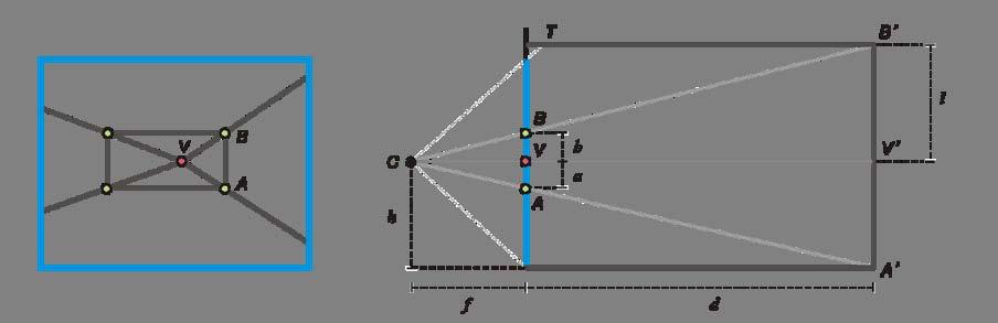 Depth of the box Can compute by similar triangles