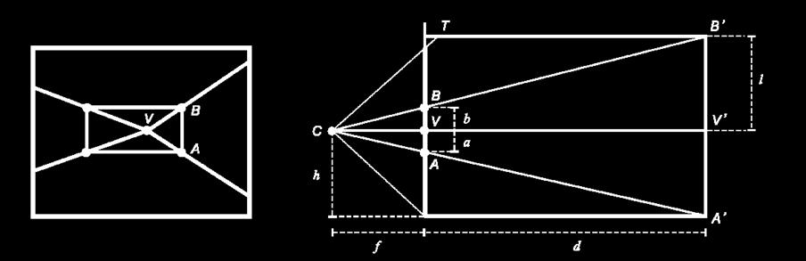 CV A ) Need to know focal length f (or FOV) Note: