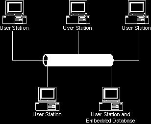 Single User In this scenario, the single user station will house the SQL Server database, PaperVision Enterprise Administration Console, and PaperVision Enterprise Web Client all on the single user