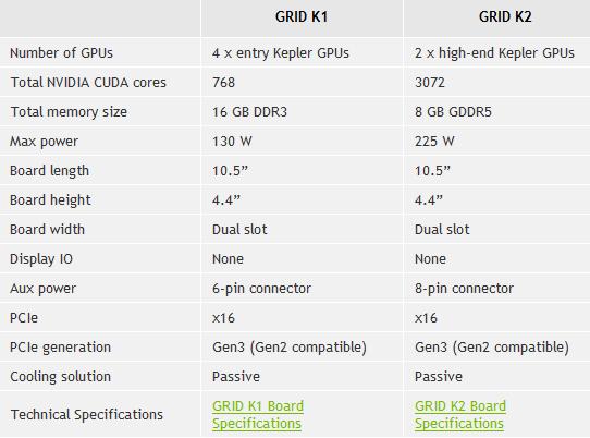 Which NVIDIA GRID Card?