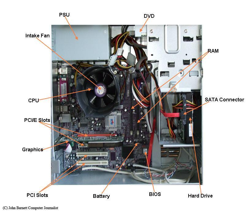 Fig: 2 Internal layout of a typical desktop computer CPU If the Motherboard is the nervous system then the CPU (central processing unit) is the brain; this is the chip that will do all the number