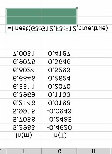 To use the LINEST function, select/highlight a 3R:2C array on your spreadsheet beneath the data that you expect to be linear (Fig. 1). Fig. 1 Fig.
