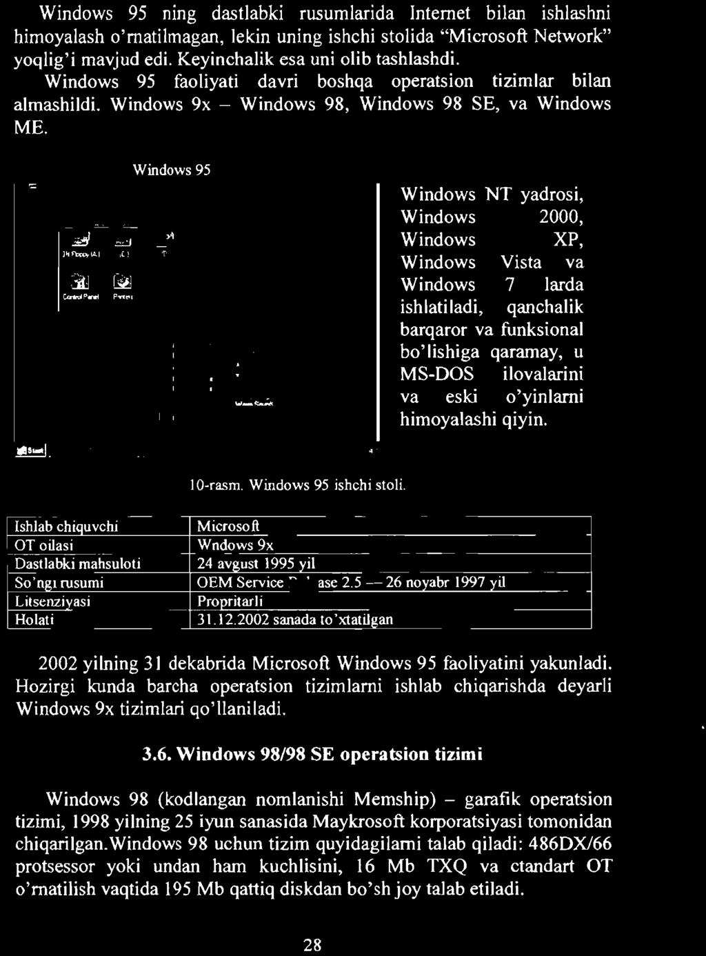 Windows 95 Windows NT yadrosi, Windows 2000, Windows XP, Windows Vista va Windows 7 larda ishlatiladi, qanchalik barqaror va funksional bo'lishiga qaramay, u MS-DOS ilovalarini va eski o'yinlami