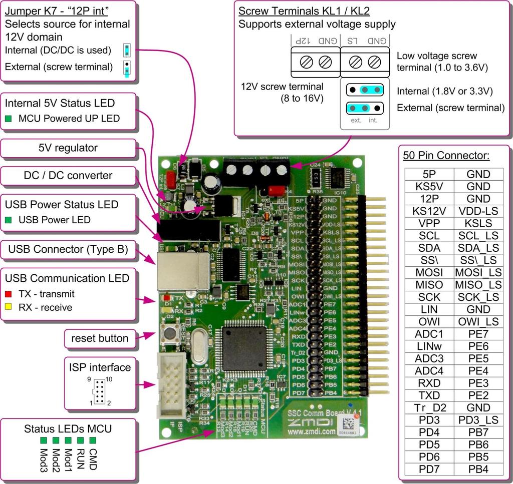 2 SSC Communication Board Connections Figure 2.