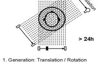 CT- Reconstruction Radon-transform Backprojection Filtered backprojection Radon-transform Measurement: Line-integrals of attenuation