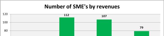 Italy positioning: a focus on SMEs Power utilities
