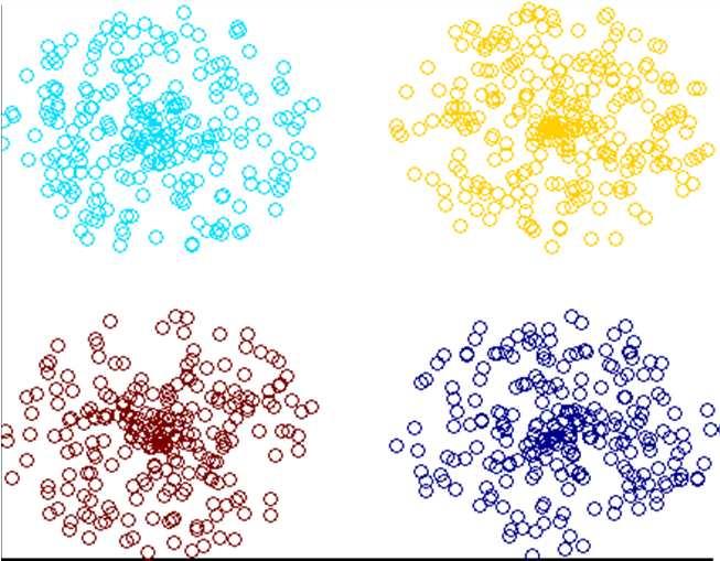 Overview of clustering What is