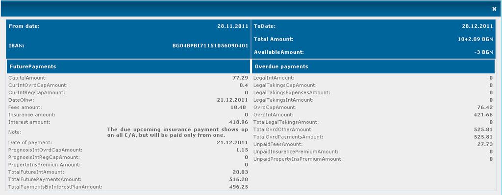 5.2 Future payments Details about the upcoming payments on the selected loan are visualized: 5.