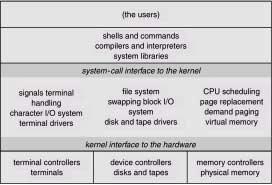 UNIX System Structure 3.23 System Structure Layered Approach The operating system is divided into a number of layers (levels), each built on top of lower layers.