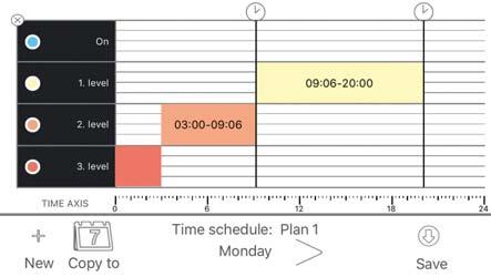 When creating a plan, you will see a graph displayed for Monday. Click (+) New you can set the time intervals (in hours and minutes) and choose the desired function.