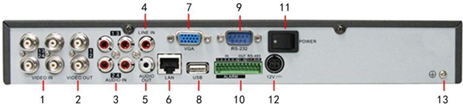 Rear Panel & Interfaces Rear Panel of DS-7204HVI-ST 1 VIDEO IN 2 VIDEO OUT 3 AUDIO IN 4 LINE IN 5 AUDIO OUT 6 LAN 7 VGA Interface