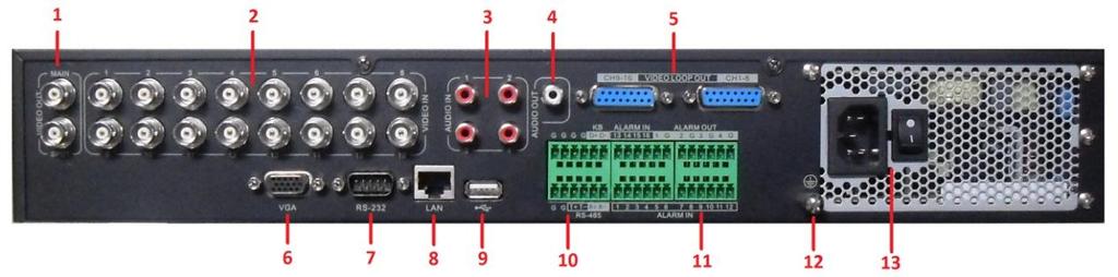 Figure 6-3: DS-7300H(F)I-S(E) No. Item Description 1 VIDEO OUT BNC connector for video output. If VGA is connected, the interface will not function.
