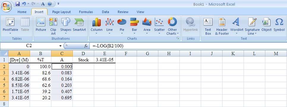Many of the defaults in Excel are designed with business applications in mind (bar charts, etc.).