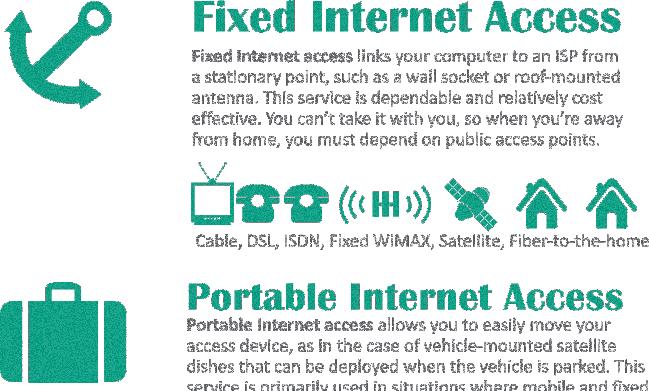 Connection Basics Although public Internet access is available in many locations, such as