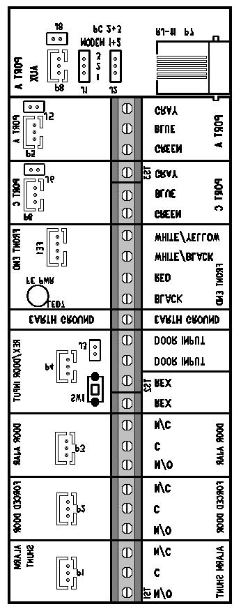 HUB CONNECTION BOARD LAYOUT From Hub Plus To Exterior Devices Alarm Shunt Connection Alarm Shunt Relay Terminals Forced Door Connection Forced Door Relay Terminals Door Ajar Connection Door Ajar