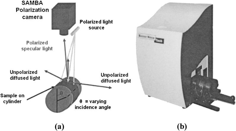 156 JOURNAL OF COSMETIC SCIENCE camera and a cylinder on which the sample is positioned (Figure 3).