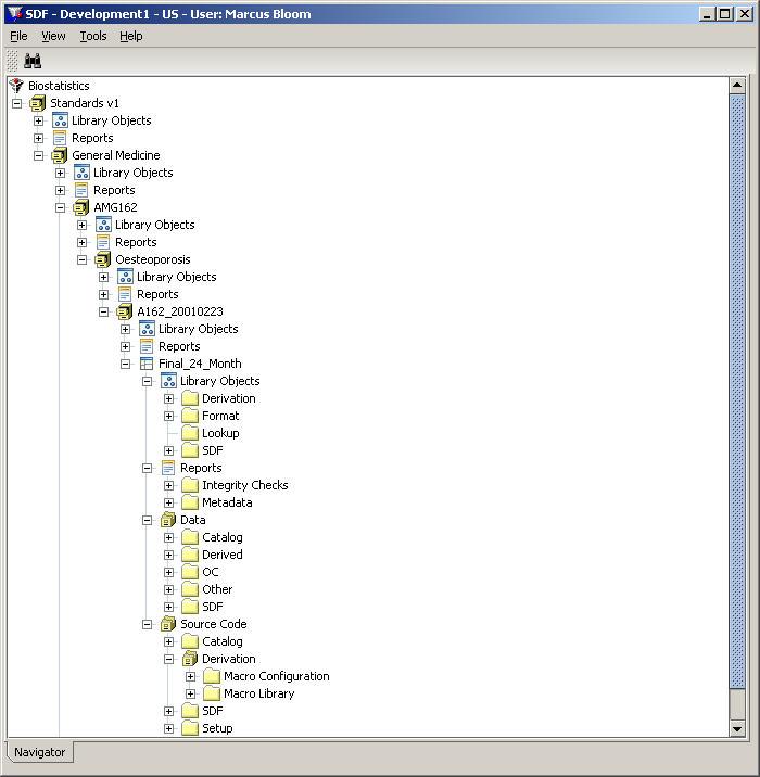 STANDARD DIRECTORY STRUCTURE The SDF Directory