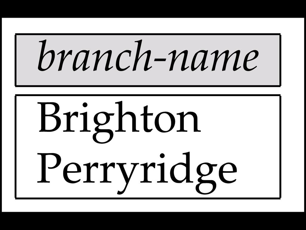 Result of Π branch-name (σ customer-city