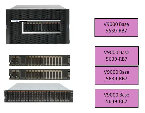 Example 2 A FlashSystem V9000 order consisting of two control enclosures and four storage enclosures requires four FlashSystem V9000 Base Software licenses. No SCUs are required.