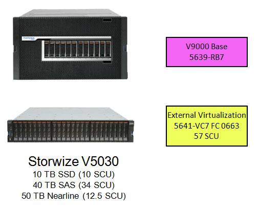 Example 3 For a FlashSystem V9000 to virtualize a Storwize V5030 with 10 TB SSD, 40 TB SAS, and 50 TB nearline capacity, a quantity of one FlashSystem V9000 Base Software license and one 5641-VC7 FC
