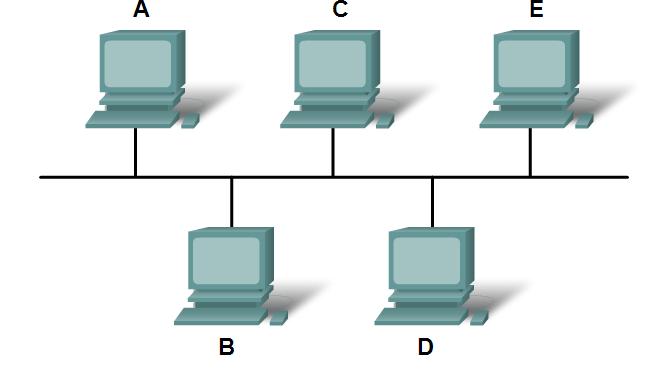 Media Access Control Techniques Identify the characteristics of multi-access