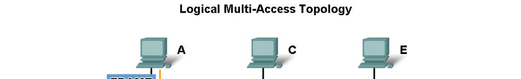 Media access control addressing and framing data Describe the role of addressing in the Data