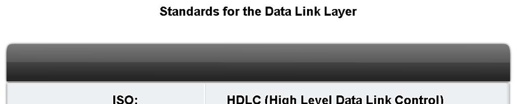 Data Link Layer Accessing the