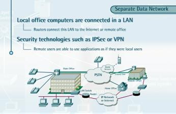 Separate Data Network Most companies today also have a computer network. Local office computers are connected in a LAN using LAN switches.