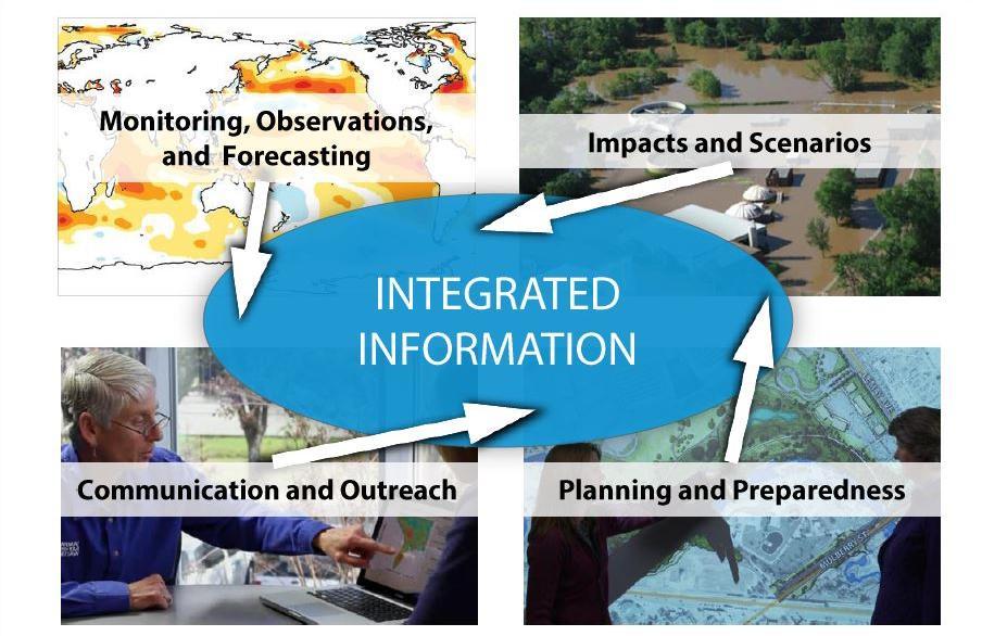 Challenge to operationalize Integrated Information